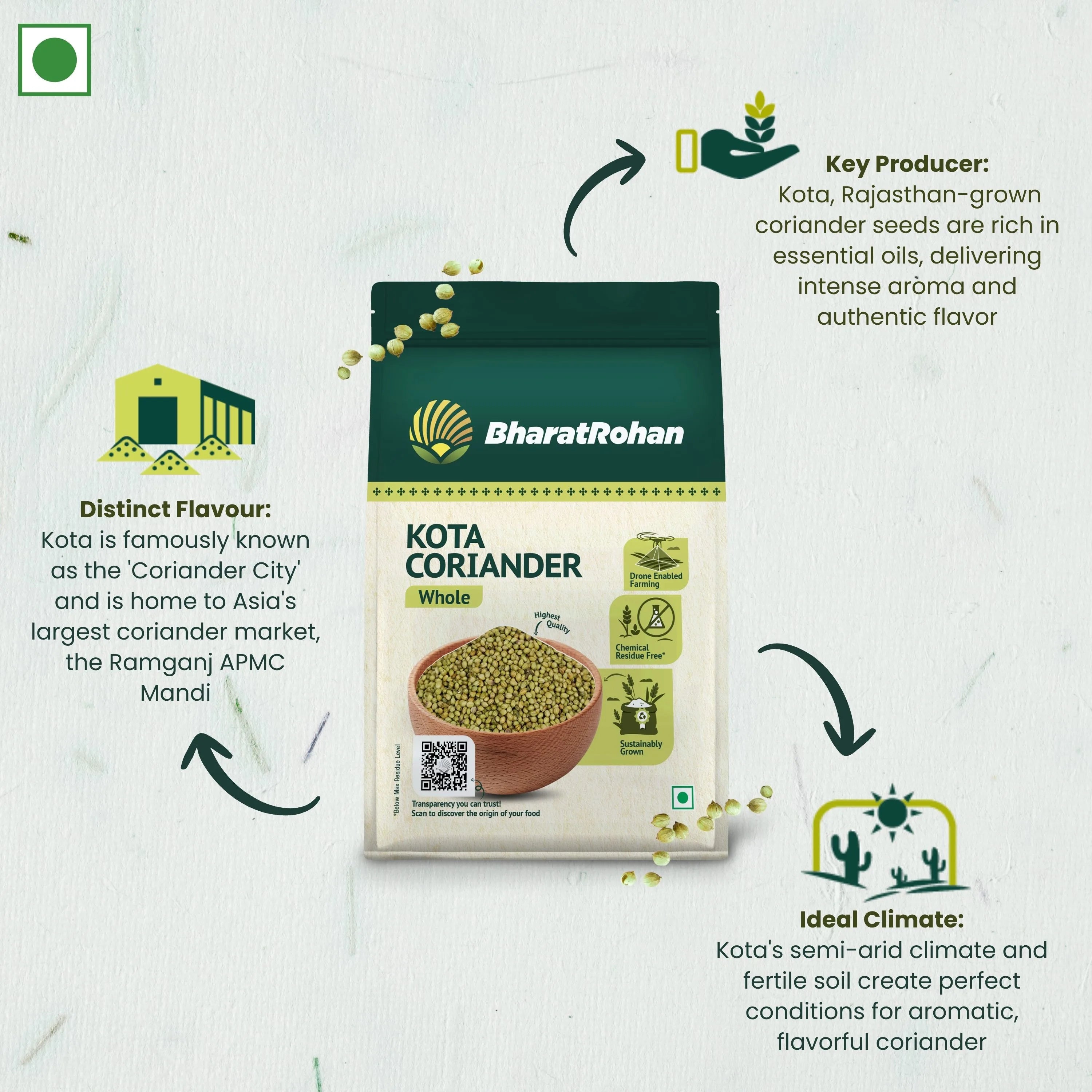Bharatrohan Dhaniya Seeds features