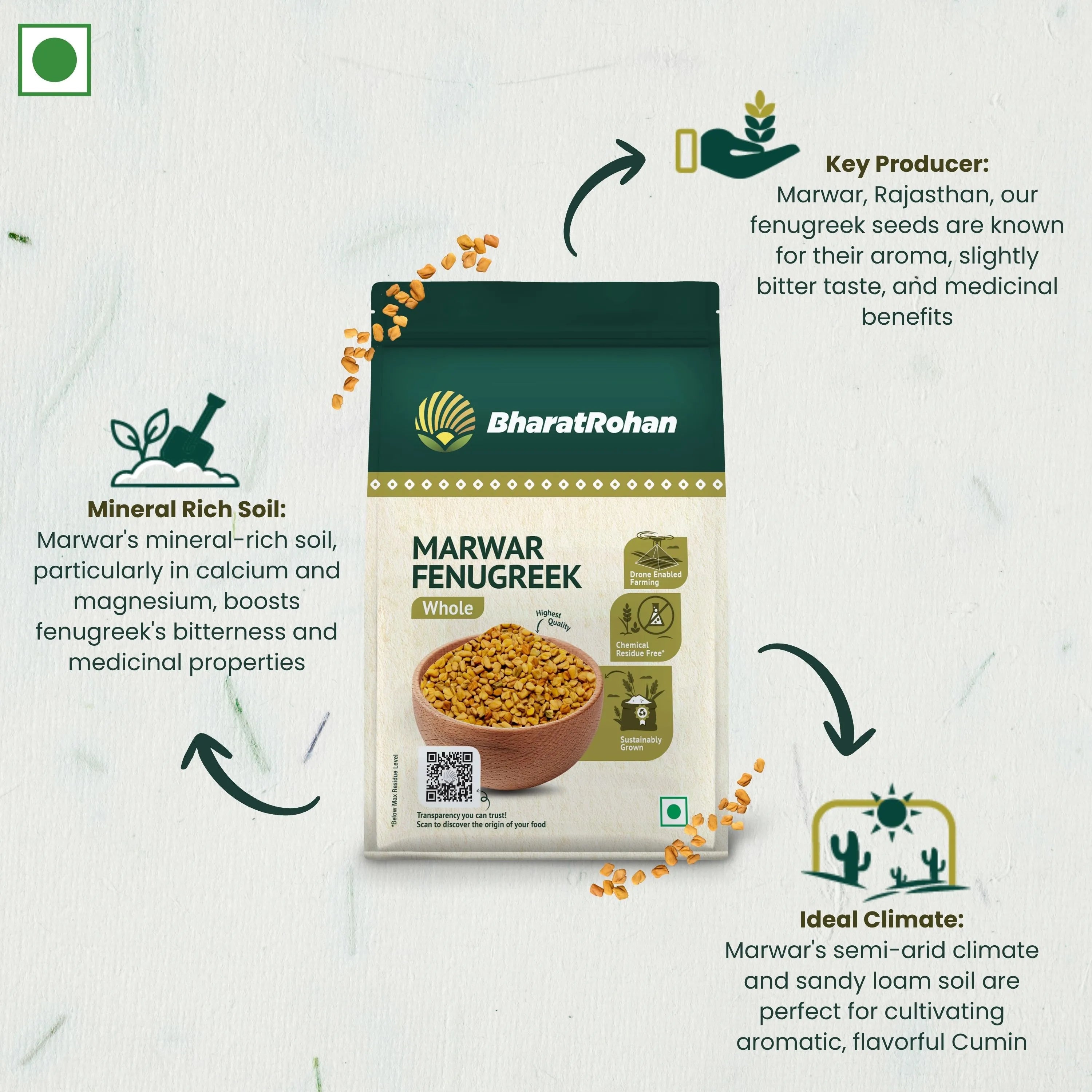Bharatrohan fenugreek seeds features